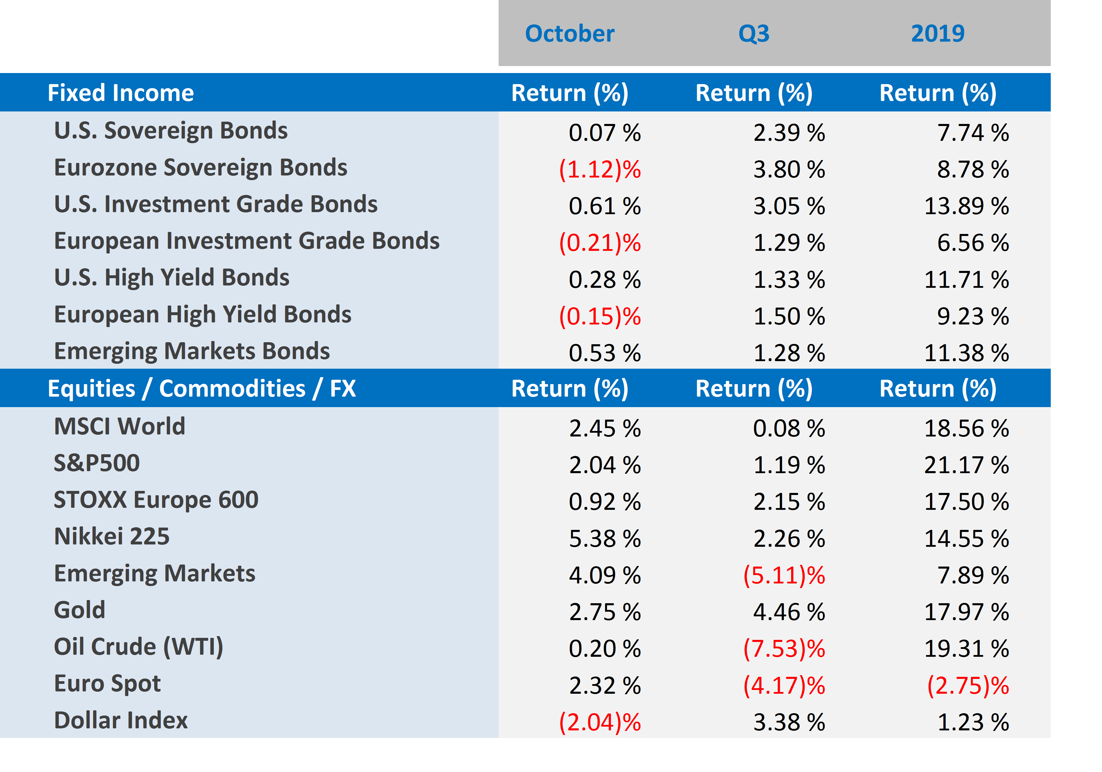 Mkt_Data_Oct_19.png